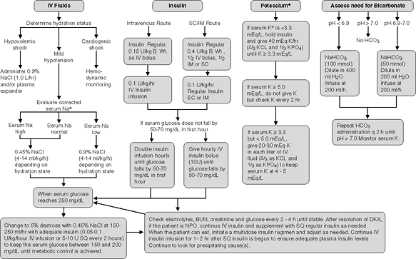 medical-diagnosis-what-is-the-difference-between-nursing-diagnosis-and